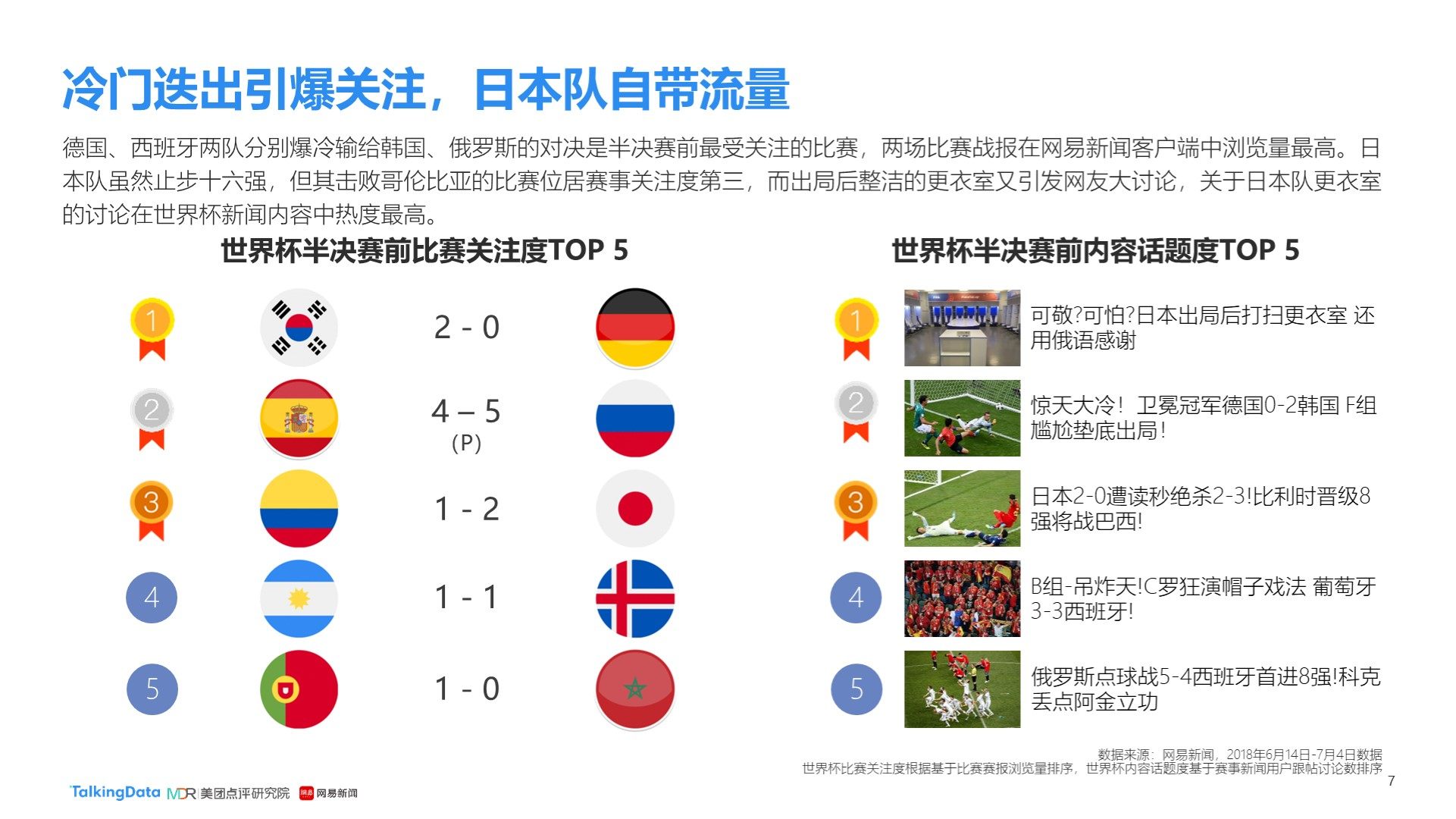 对顶尖